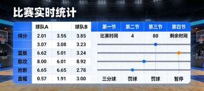 体育数据可视化图表展示比赛实时统计信息